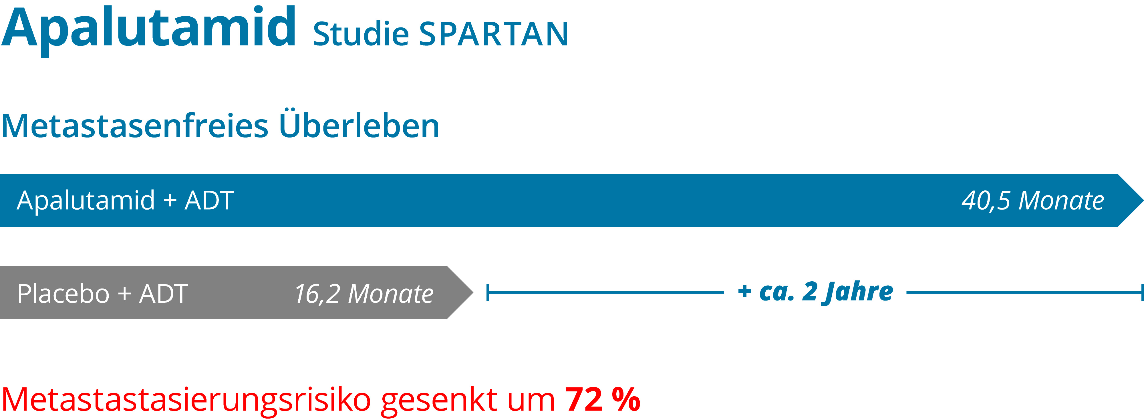 awmf patientenleitlinie prostatakrebs)