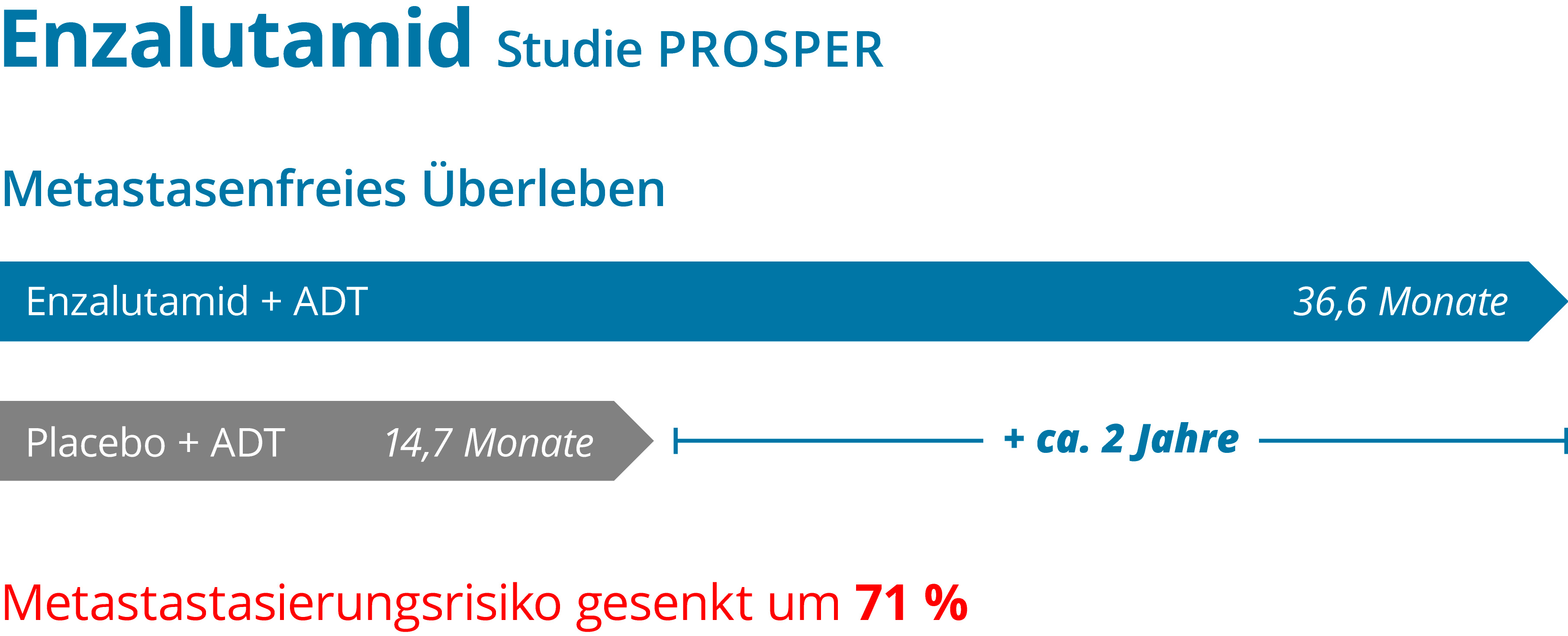 prostatita si odenom