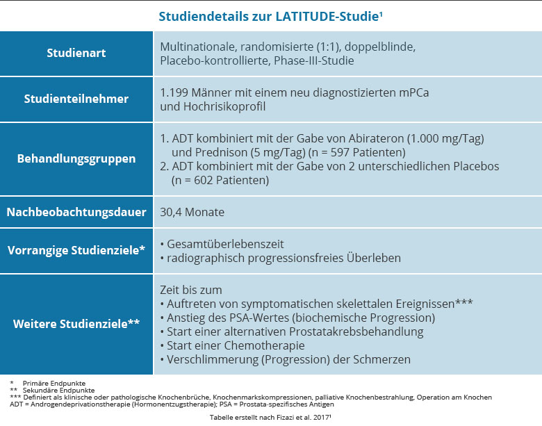 prostatakarzinom komplikationen