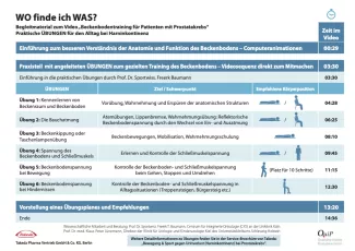 WO finde ich WAS? Begleitmaterial zum Video „Beckenbodentraining für Patienten mit Prostatakrebs“